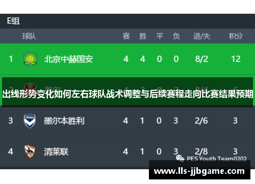 出线形势变化如何左右球队战术调整与后续赛程走向比赛结果预期