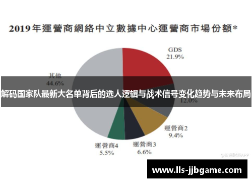 解码国家队最新大名单背后的选人逻辑与战术信号变化趋势与未来布局