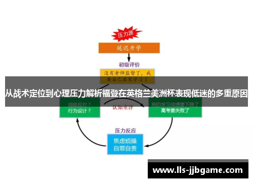 从战术定位到心理压力解析福登在英格兰美洲杯表现低迷的多重原因