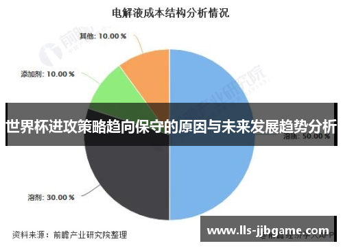 世界杯进攻策略趋向保守的原因与未来发展趋势分析